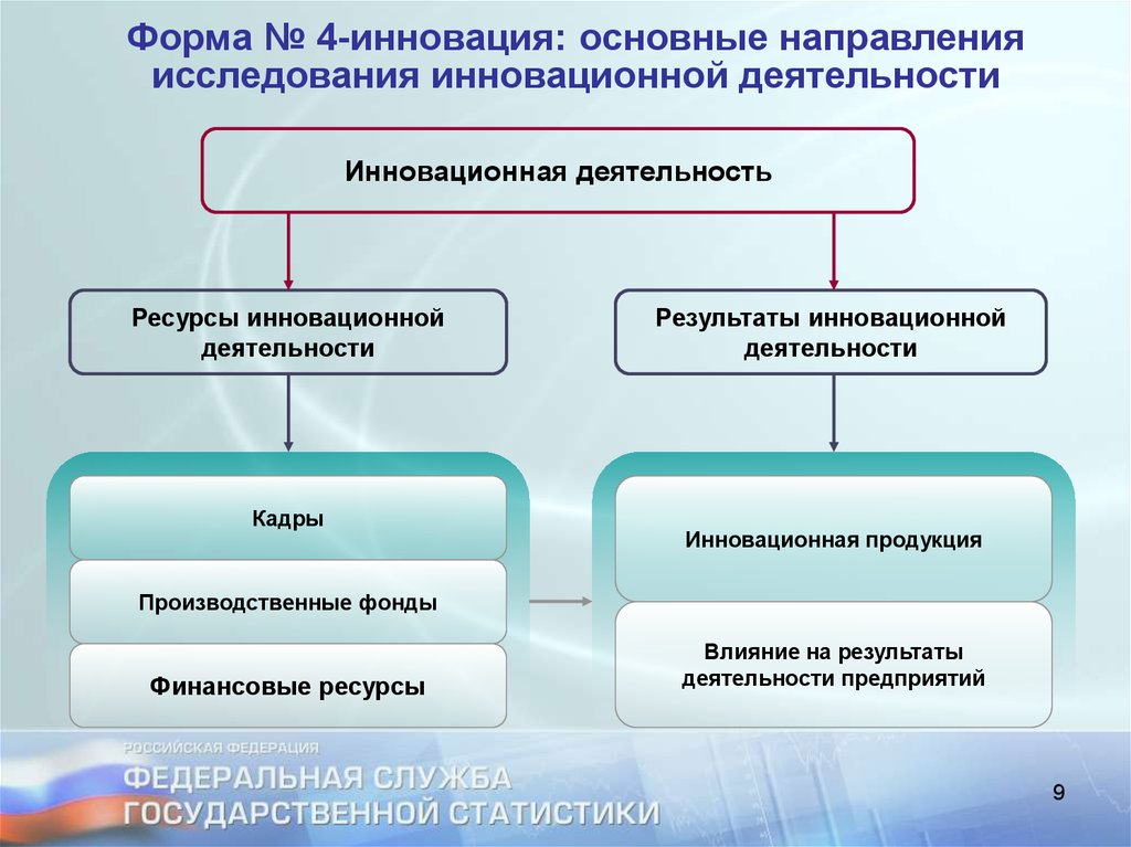 Инновационная деятельность презентация