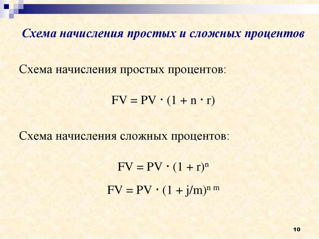 Схема в процентах