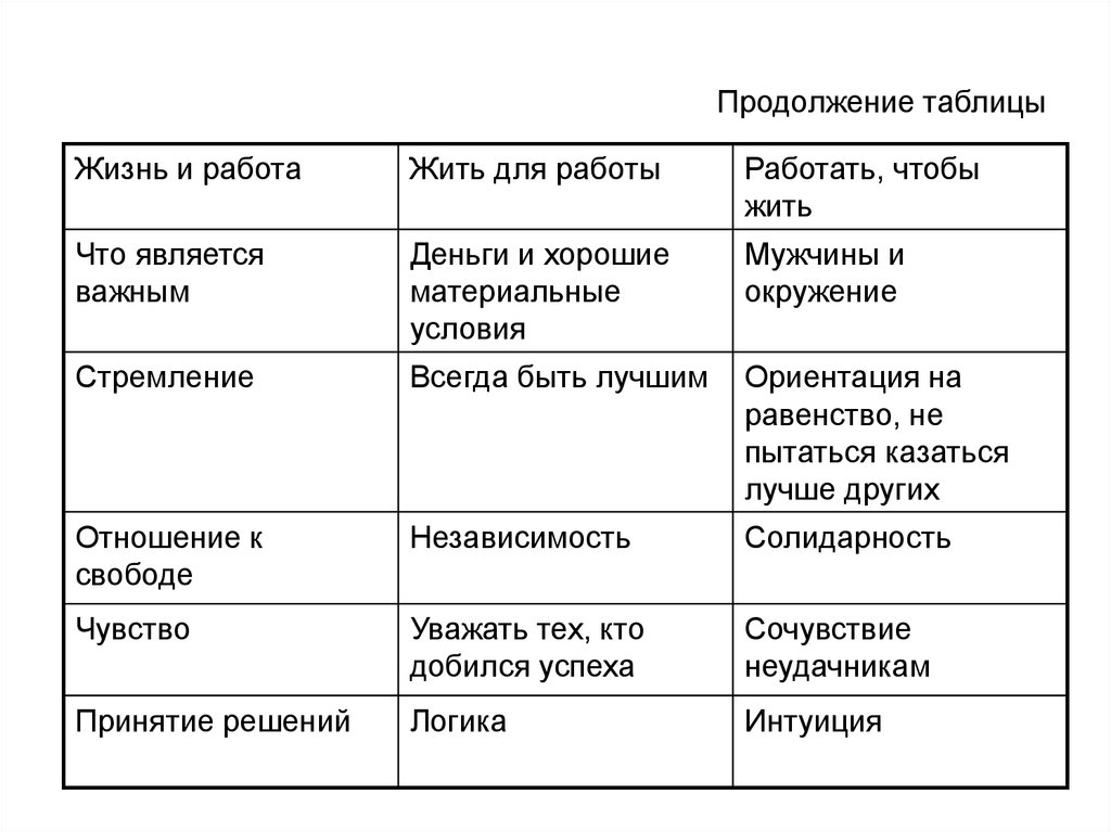 ОПИСАНИЕ ТАБЛИЦЫ ПРИМЕР images