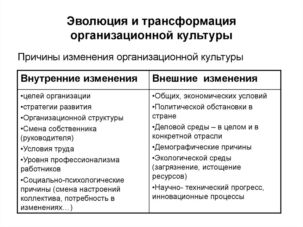 Трансформация ценностей в контексте исторических событий презентация