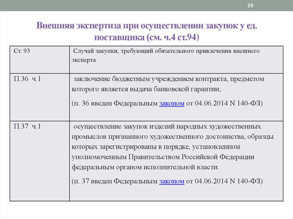 Образец экспертизы по приемке товара по 44 фз образец