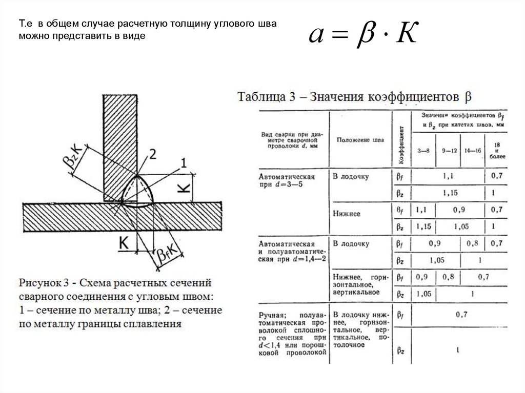 Расчетный случай. По металлу шва и по металлу границы сплавления. Шов по металлу шва и по металлу границы сплавления. Расчетное сечение сварного шва. Занижение размеров сечения сварного шва.