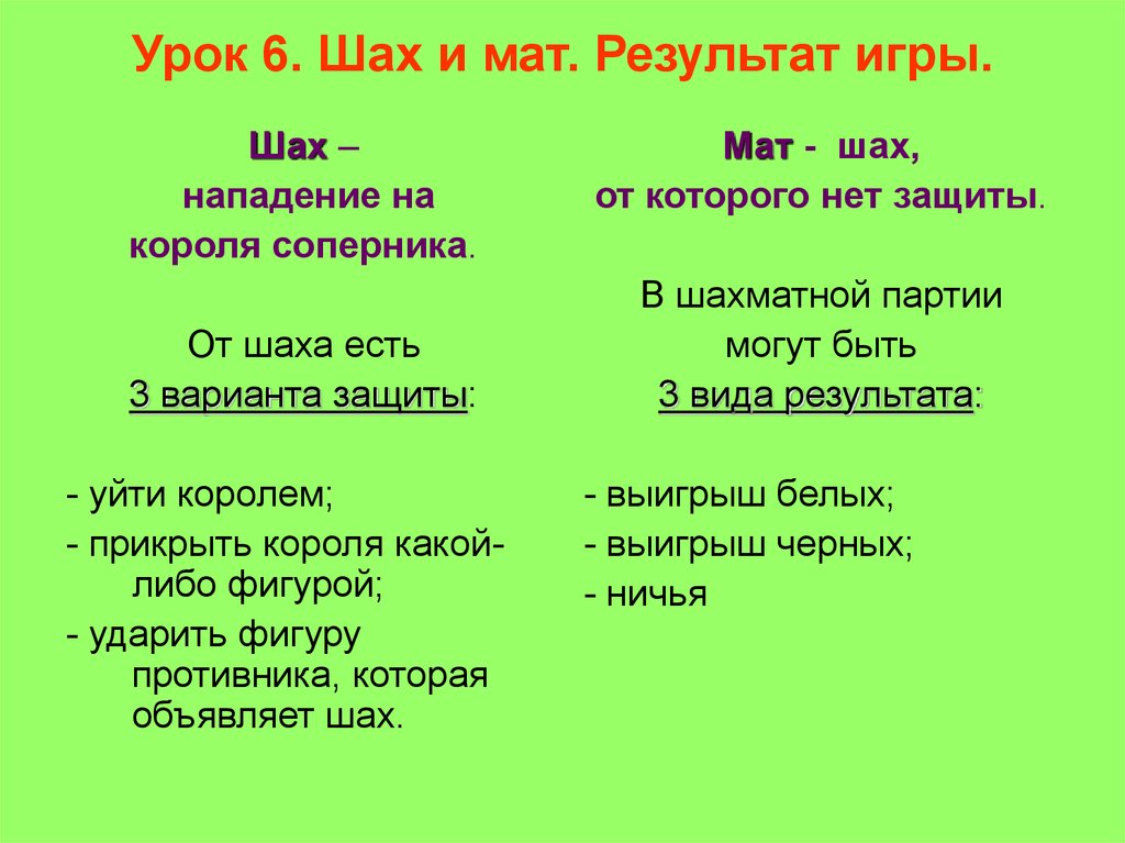 Шах и мат 88. Шах и мат это как. Когда Шах а когда мат. Что такое Шах и мат 1 урок. Мат-это Шах от которого нет защиты.