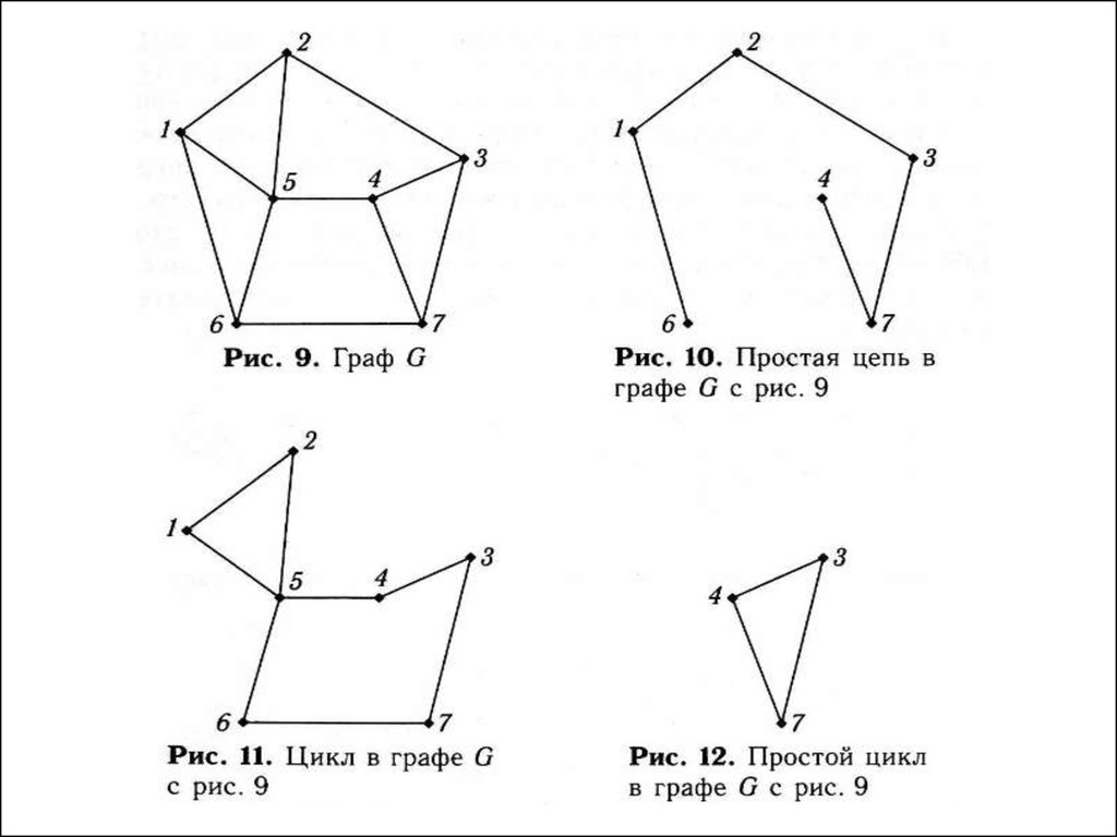 Цепь графа пример. Цикл (теория графов). Простая цепь графы.