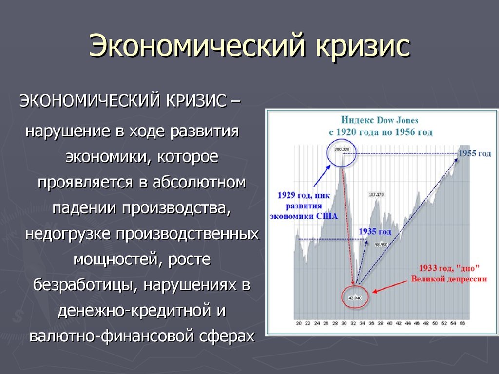 Проект по экономике на тему экономические кризисы в истории россии