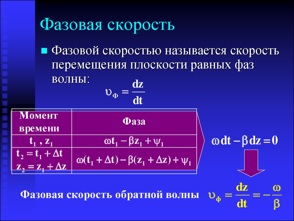 Скорость волны в си