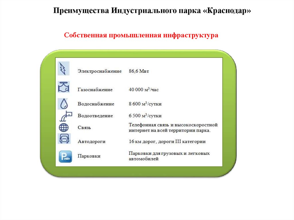 Индустриальный парк краснодар. Инфраструктура индустриального парка. Преимущества Краснодара.