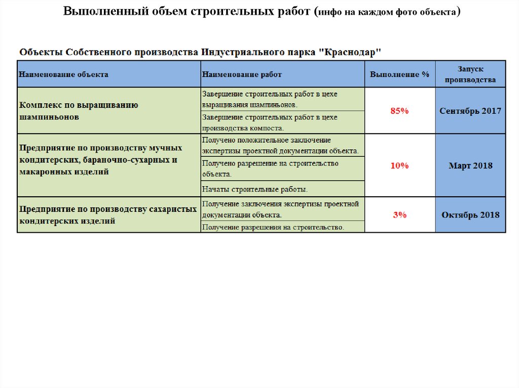 Строительный объем. Объем строительных работ. Объем выполнения работ. Объем выполненных работ в строительстве. Объёмы работ по строительству.