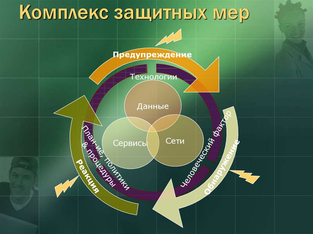 Человеческий фактор в информационной безопасности проект