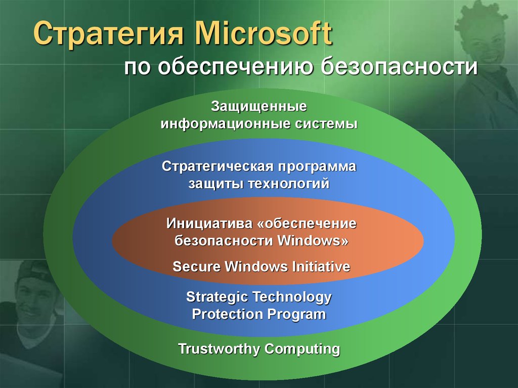 Стратегическая роль информационных систем в искусстве презентация