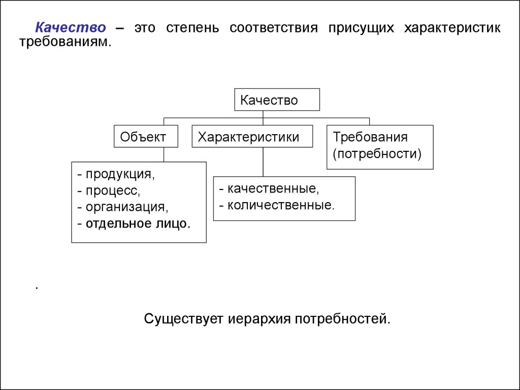 Оценка качества метрология