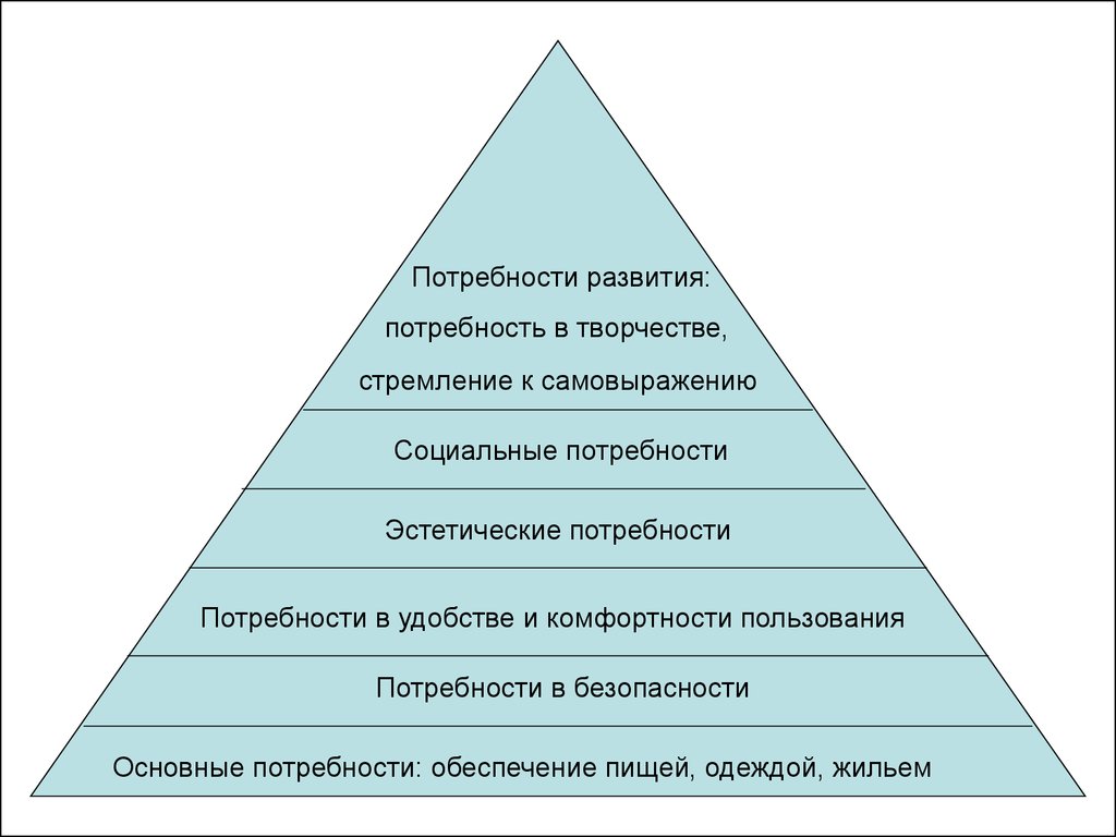 Потребность в творчестве. Пирамида продаж. Потребность в уважении (почитании). Потребность в удобстве.