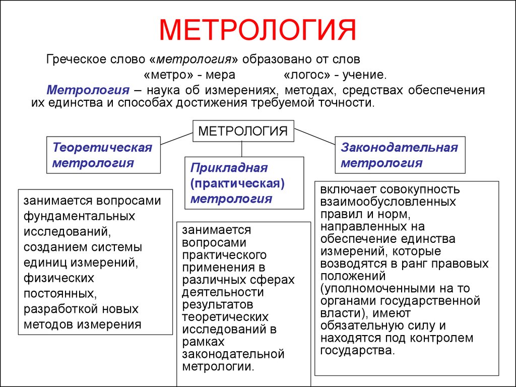 Россия и ее составляющие. Метрология и ее составляющие. Что такое метрология определение. Что такое метрология кратко. Научная метрология кратко.