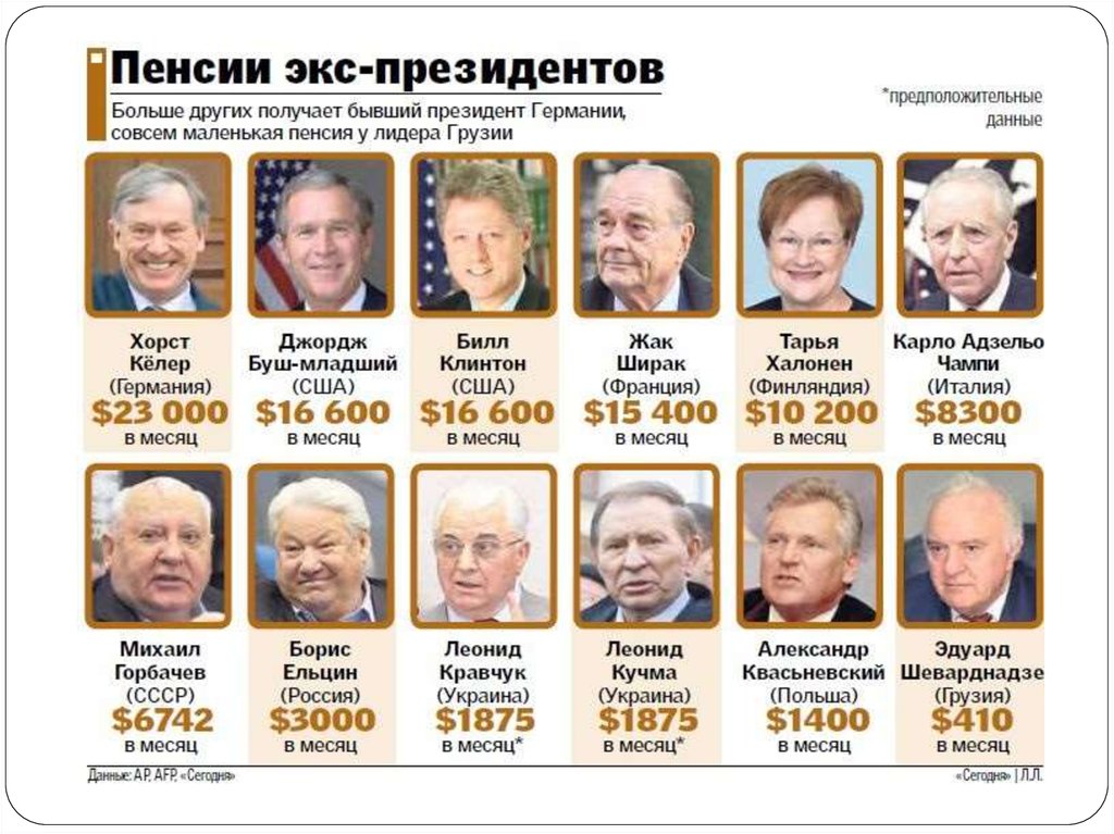 Президентская пенсия. Пенсии экс президентов. Правители разных стран.