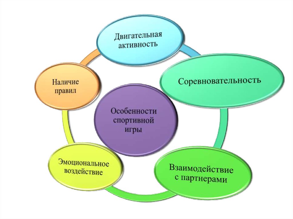 Наличие активности