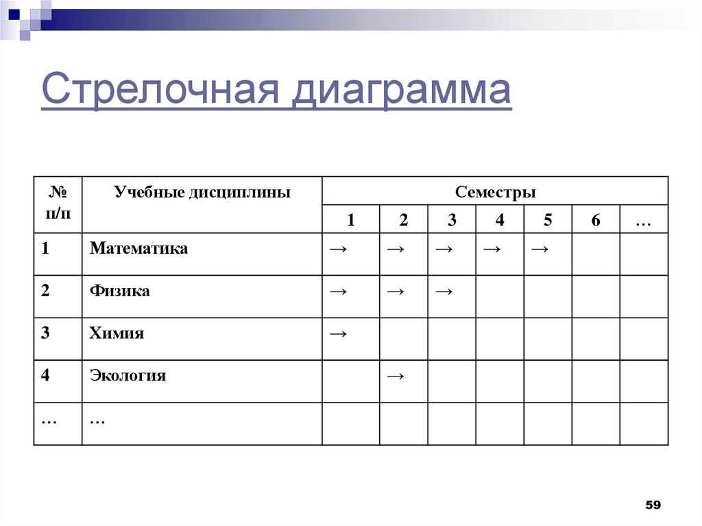 Стрелочная диаграмма является аналогом