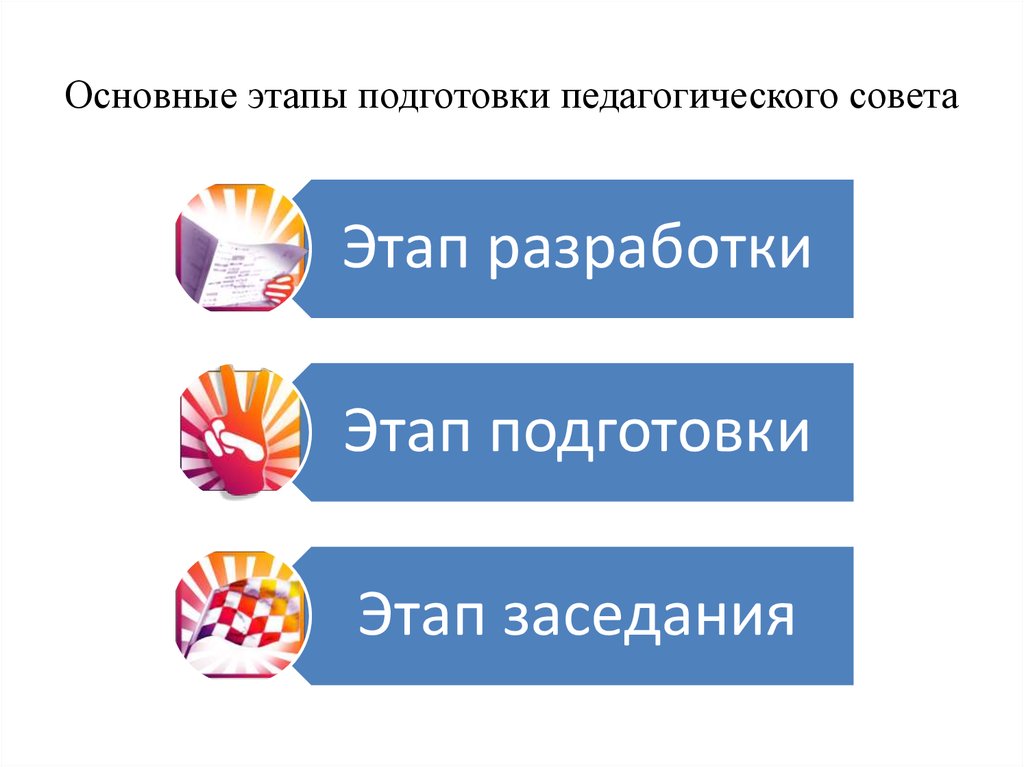 О требованиях к устному выступлению по плану