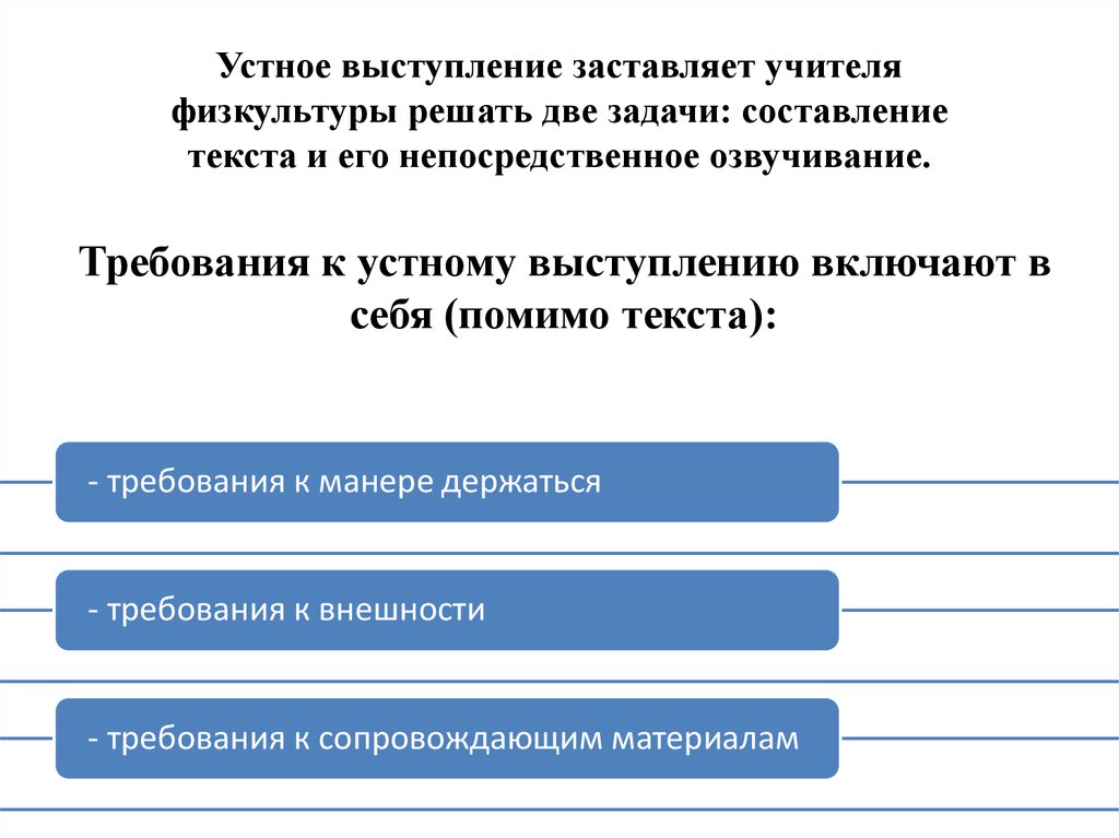 Сообщение о требованиях к устному выступлению по плану