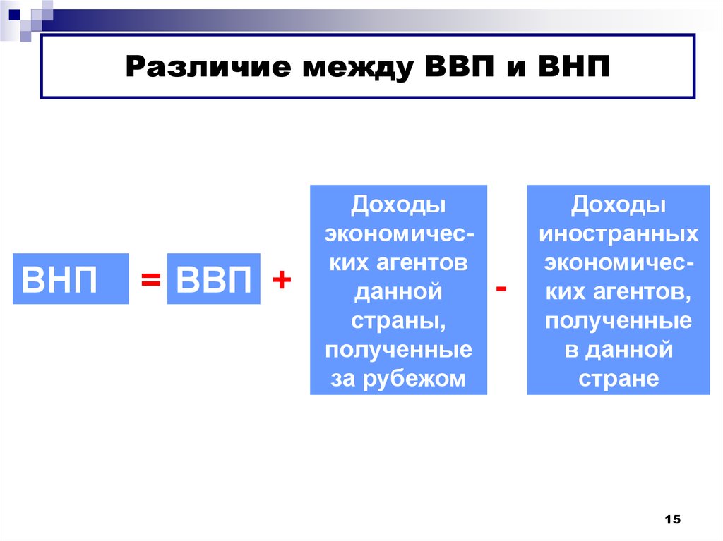 Валовой национальный. ВВП И ВНП сходства и различия таблица. Отличия ВВП от ВНП таблица. Разница между ВВП И ВНП. ВВП И ВНП таблица сравнения.