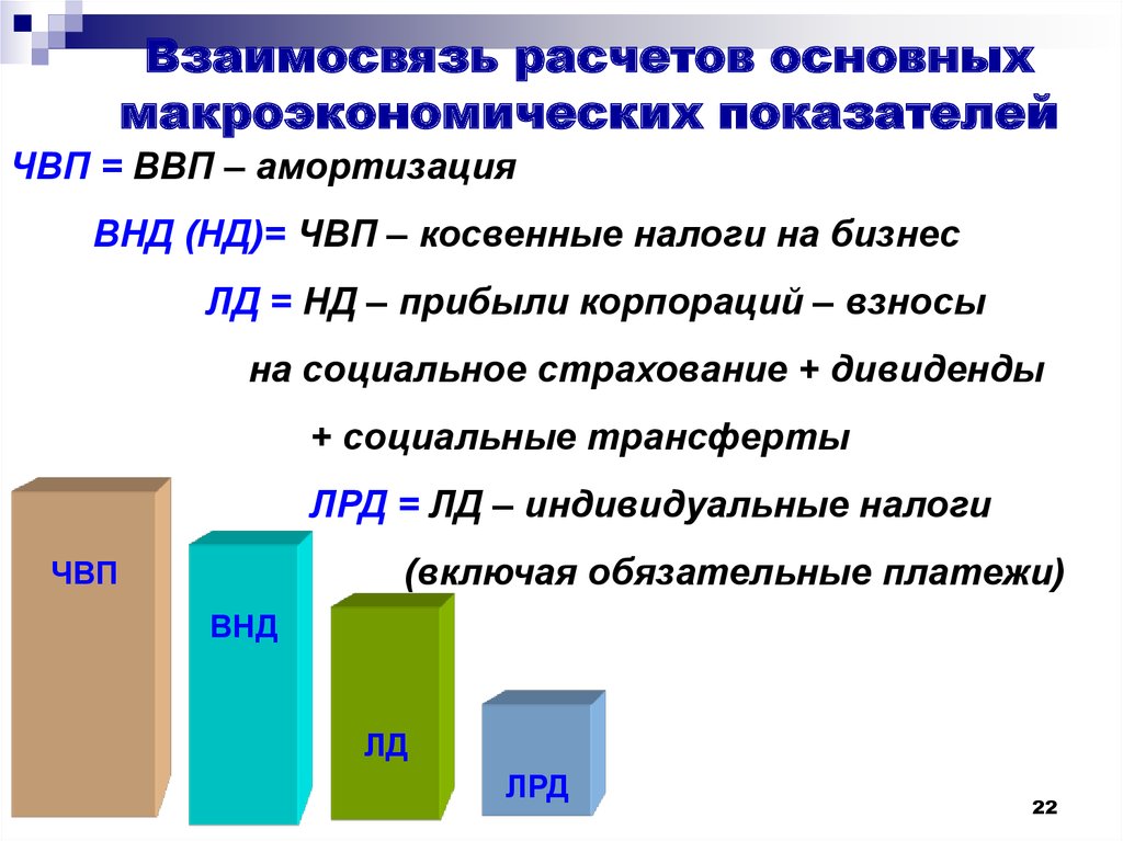 Национальная экономика макроэкономические показатели