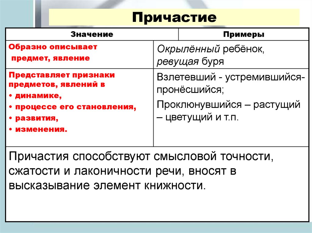 Причастие обозначает. Причастие примеры. Причастие образец. Причастие это простыми словами. Что обозначает Причастие примеры.