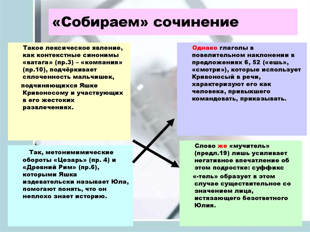 Сочинение собирали. Лексические явления. Сочинение с контекстными синонимами. Что такое сплоченность сочинение. Сочинение с использованием контекстных синонимов.