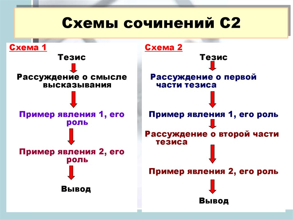 Схема построения эссе