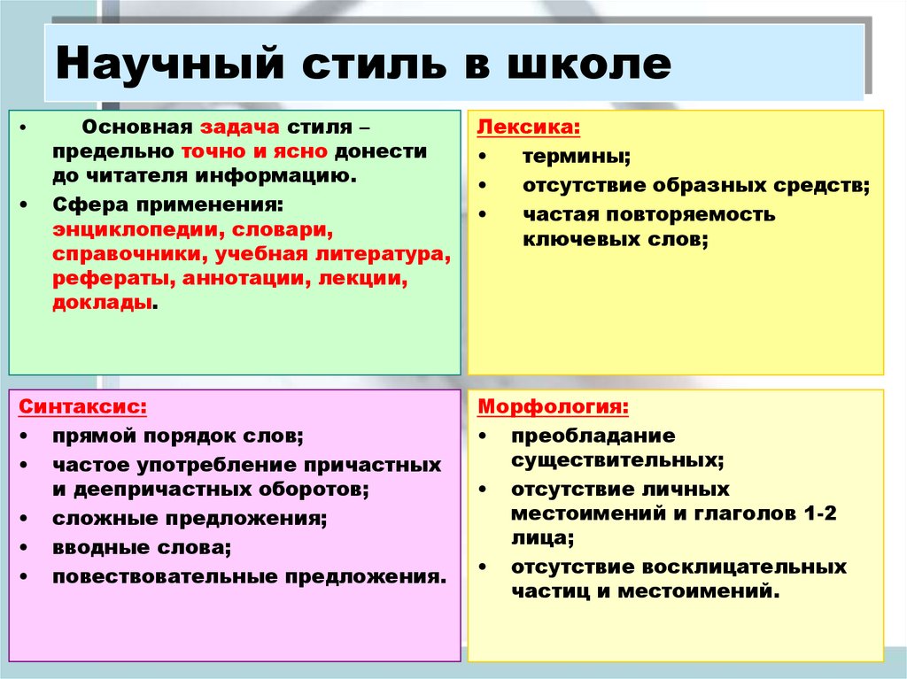 Изложение Научного Стиля 7 Класса