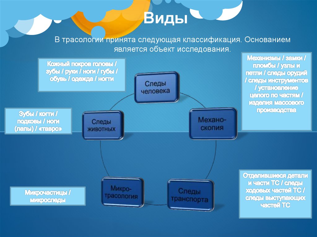 Типы объектов поиска