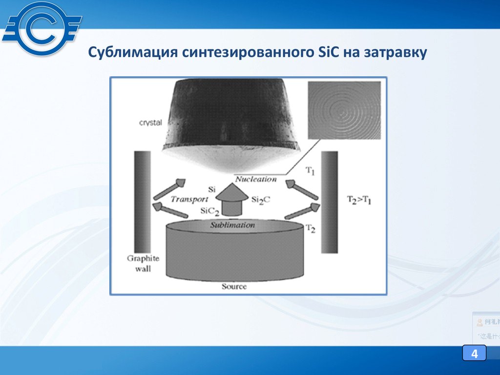 Карбид кремния формула. Методы синтеза карбида кремния. Сублимация карбида кремния. Метод сублимации карбида кремния. Синтез карбида кремния сублимационный метод.
