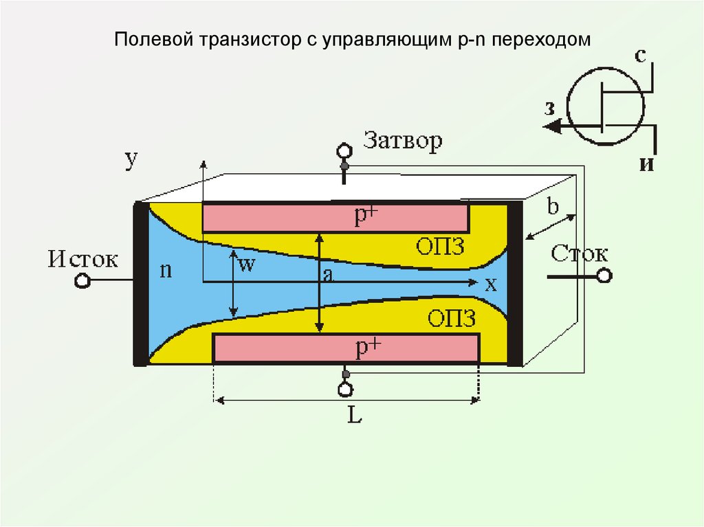 Полевой транзистор с управляющим p-n переходом