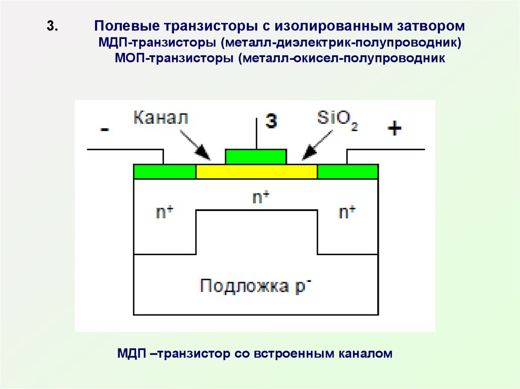 Металл диэлектрик полупроводник. Полевой транзистор с изолированным затвором и встроенным каналом. Полевые транзисторы с МОП структурой изолированным затвором. МДП транзистор с изолированным затвором. Полевой транзистор с изолированным затвором р канал.