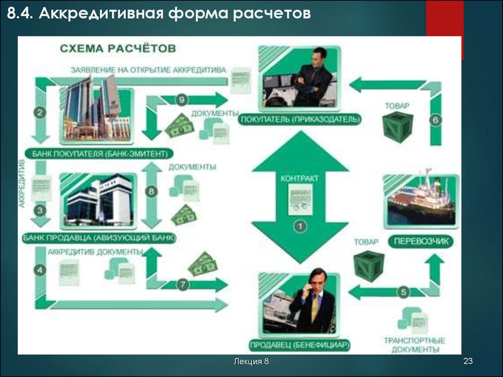 Аккредитив картинки для презентации