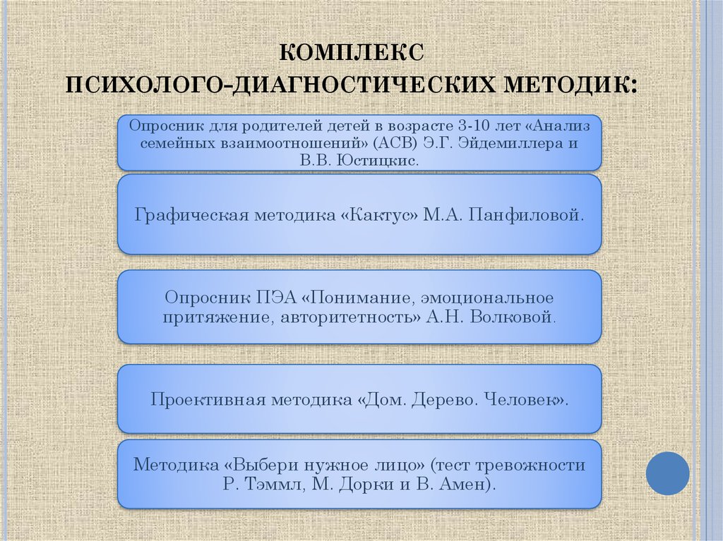 Комплекс методик