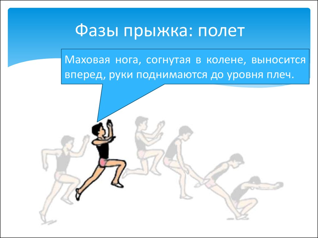 5 прыжков. Фазы прыжка. Фазы прыжка в длину. Фазы прыжка в длину с разбега. Прыжок с места в длину фаза полета.