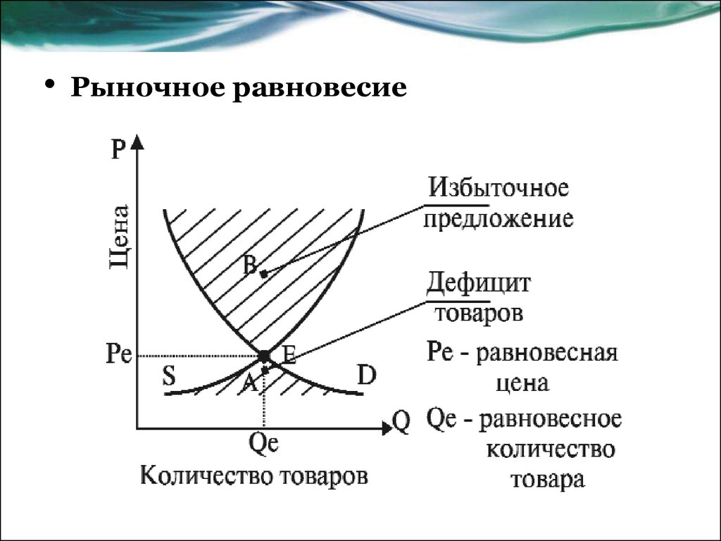 Виды цен цена равновесия