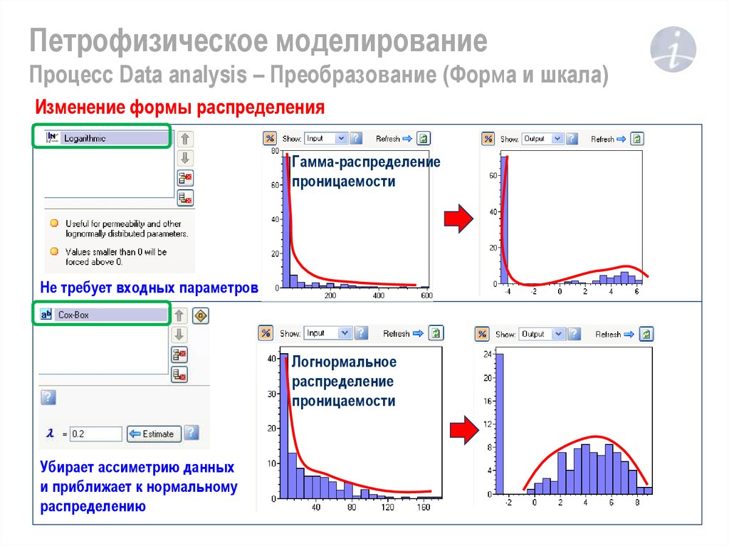 Моделируемый процесс. Петрофизическое моделирование. Моделирование логнормального распределения. Моделирование петрофизических свойств. Петрофизическое бассейновое моделирование.