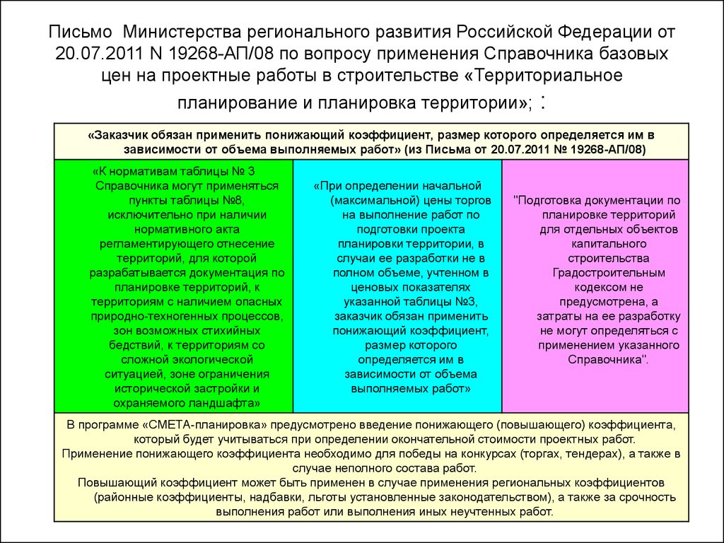 Сбц проект планировки территории