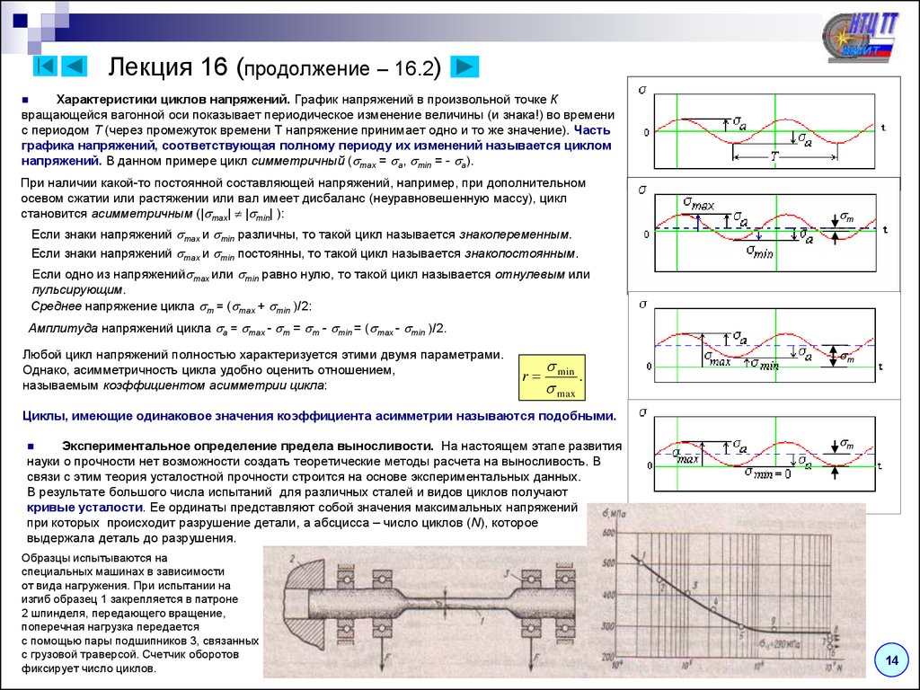 Подобные циклы