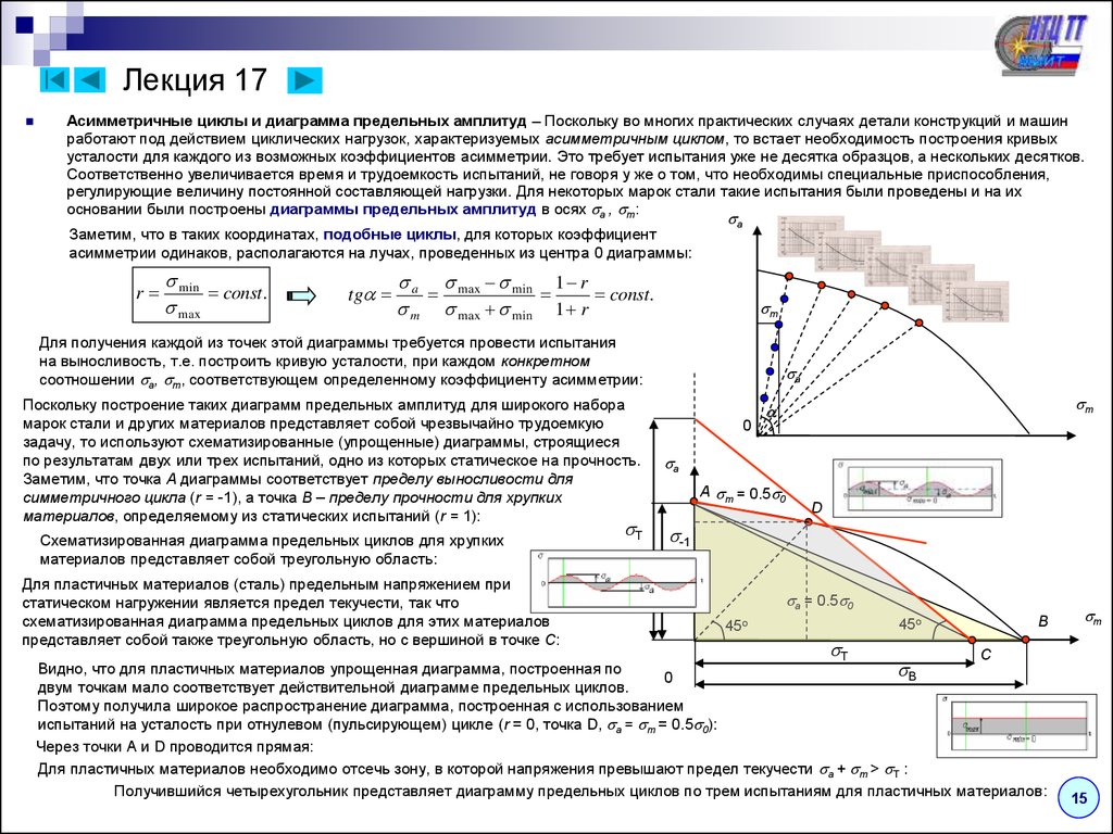 Предельное перемещение. Диаграмма предельных напряжений при асимметричных циклах. Диаграмма предельных амплитуд. Диаграмма предельных амплитуд напряжений. Напряжение при несимметричном цикле.