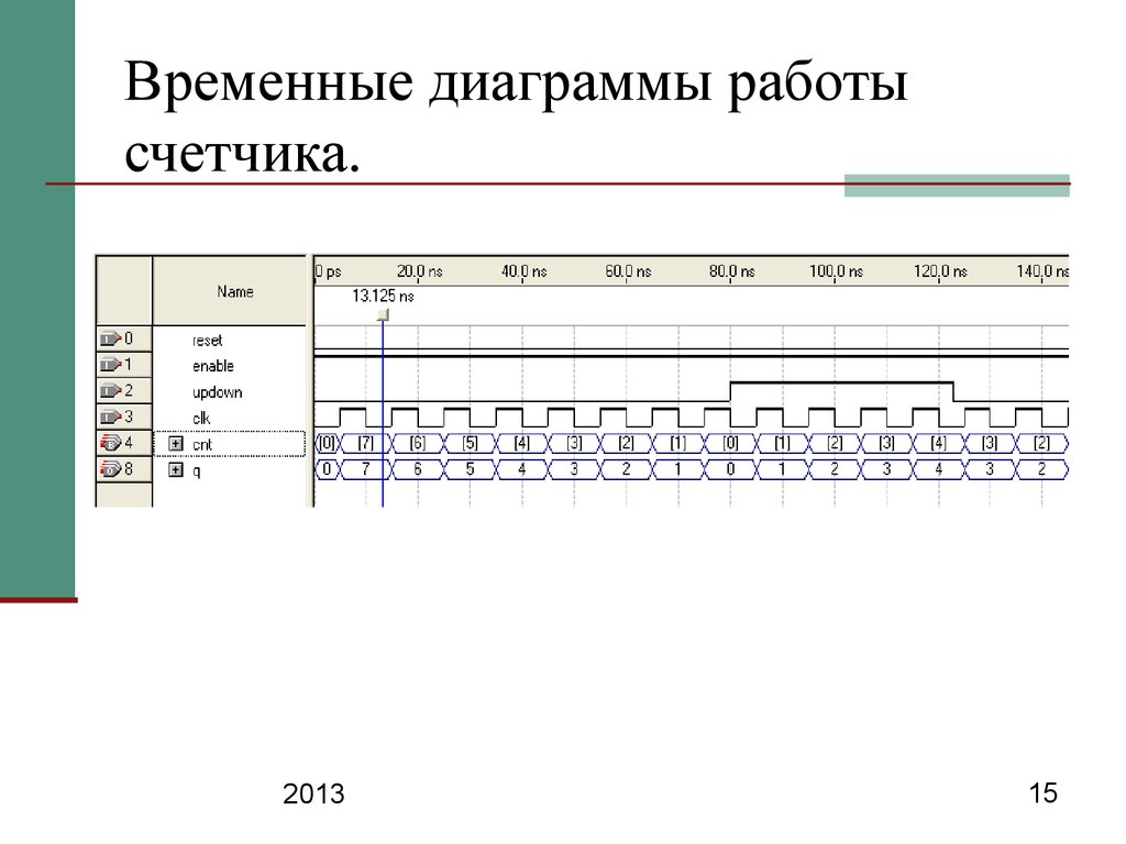 Временная диаграмма счетчика