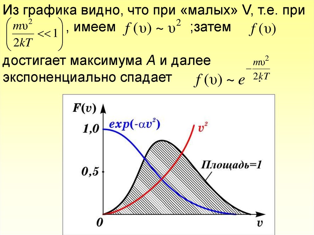 F распределение график. Газовые распределения физика. Из Графика. Модель распределения газа. Тел. Распределение газа.