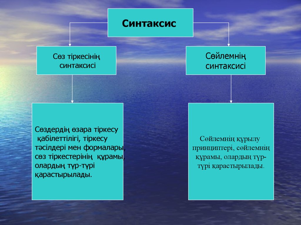 Синтаксис картинки для презентации