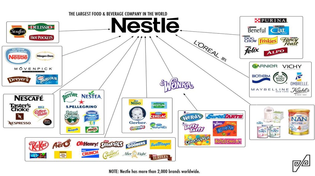 NestlÃ© and itâ€™s history - Ð¿Ñ€ÐµÐ·ÐµÐ½Ñ‚Ð°Ñ†Ð¸Ñ  Ð¾Ð½Ð»Ð°Ð¹Ð½