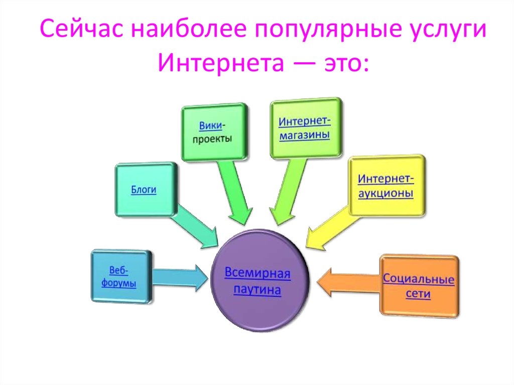 Устройство интернета презентация