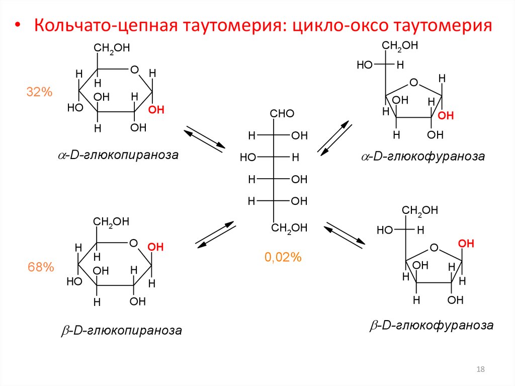 Схема таутомерных превращений d маннозы в растворе