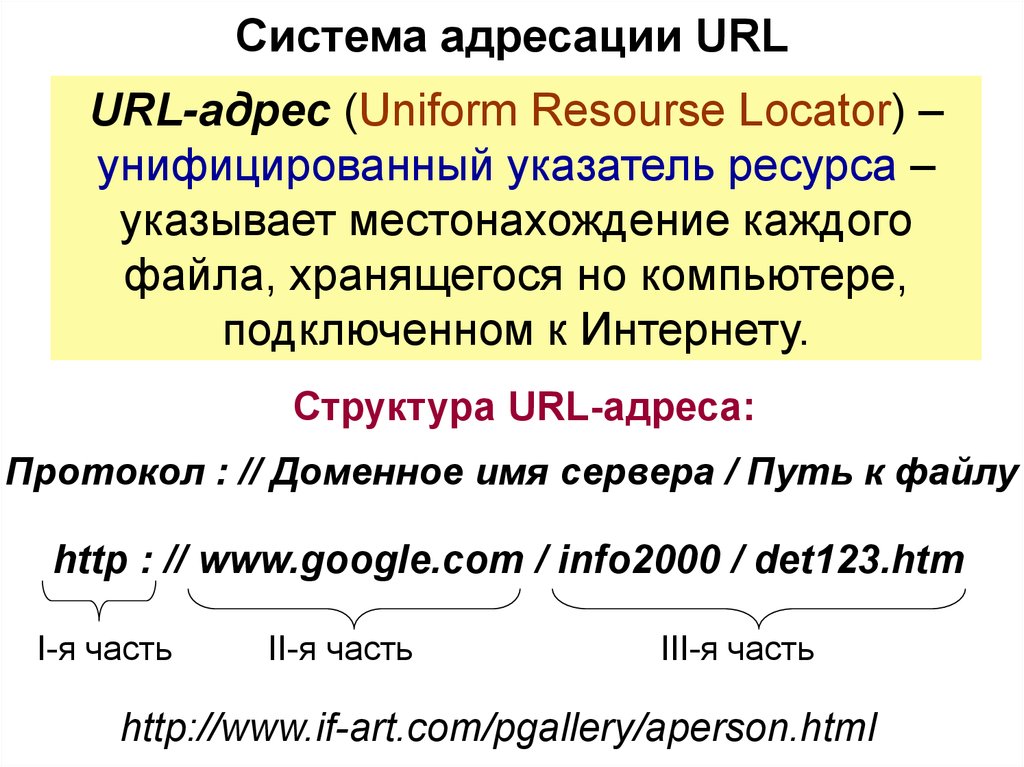 Домен имя сервера. Структура URL адреса. Строение URL адреса. Правильная структура URL адресов. Структура урл адреса.