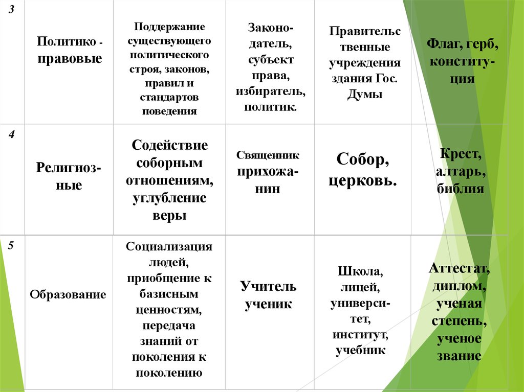 Социальный институт учебник. Социальные институты. Виды социальных институтов.