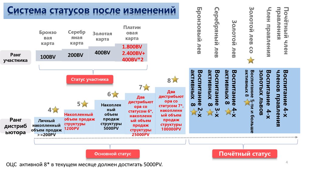 Статус системы