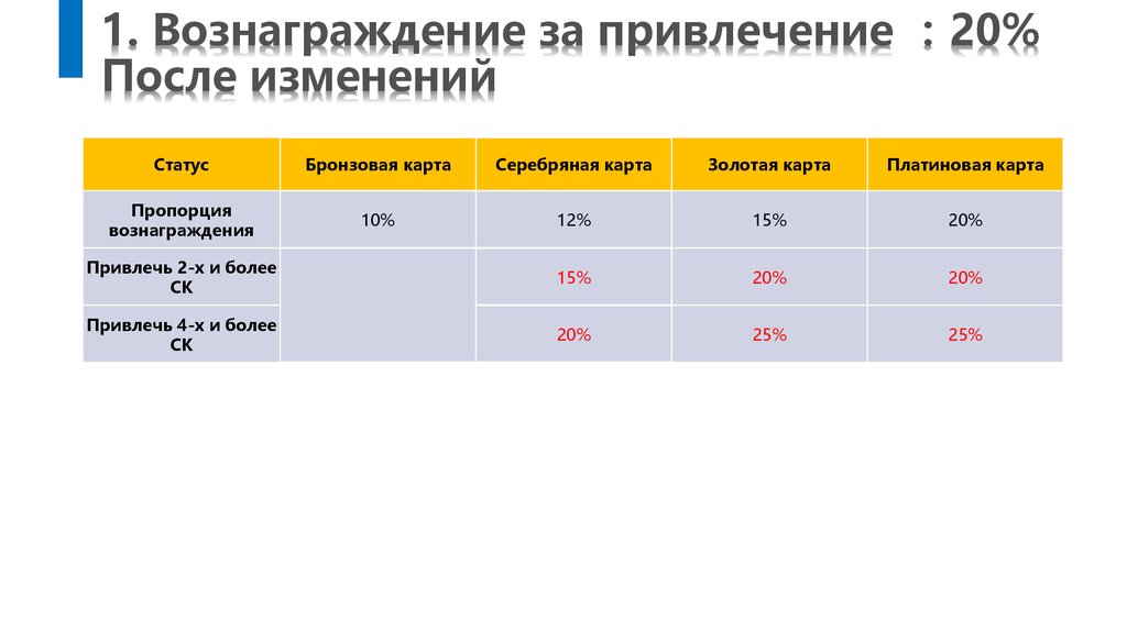 Маркетинг тяньши маркетинг план